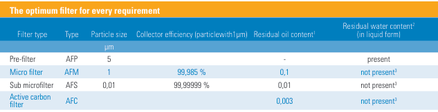 tabulka typy filtrů ALMiG