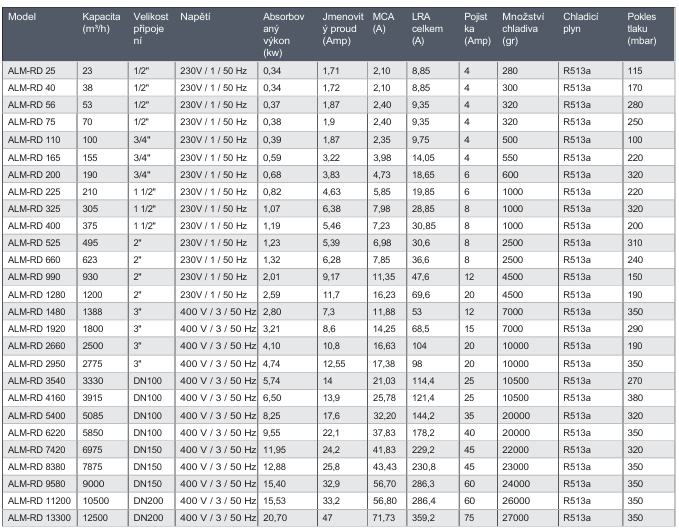 Kondenzační sušička ALMiG ALM-RD